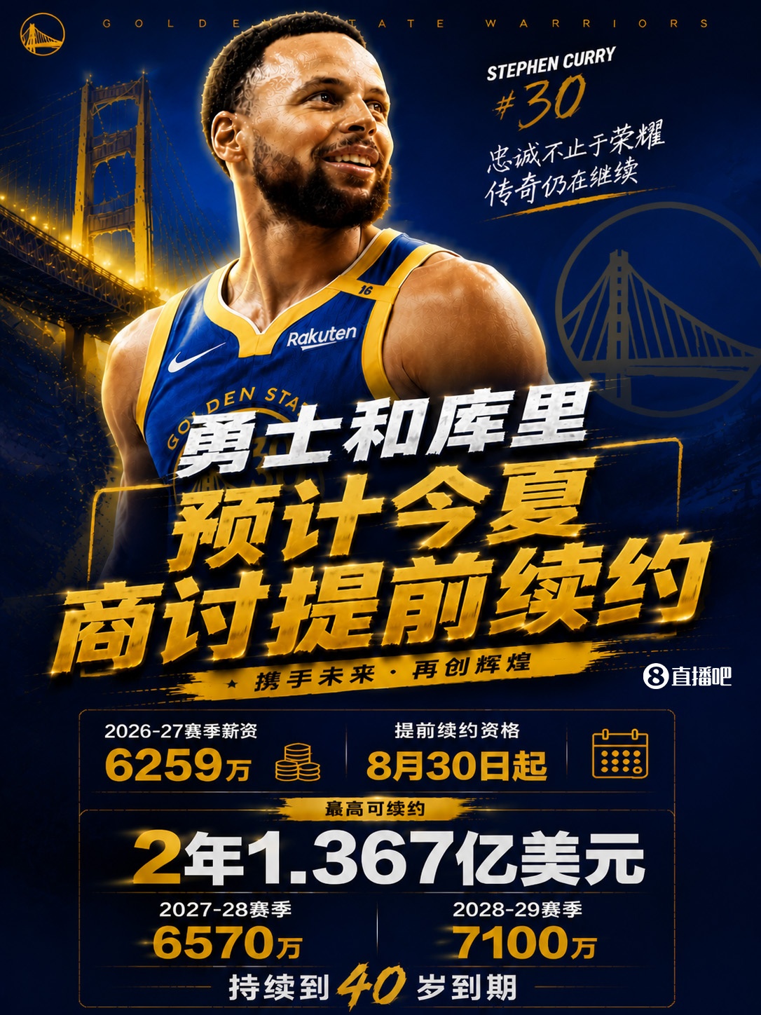 壹号娱乐APP-最高2年1.367亿~Shams：库里和勇士预计今夏晚些时候商讨提前续约
